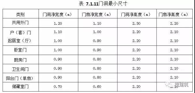 门洞最小尺寸