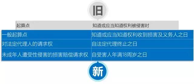 有关诉讼时效知识点总结